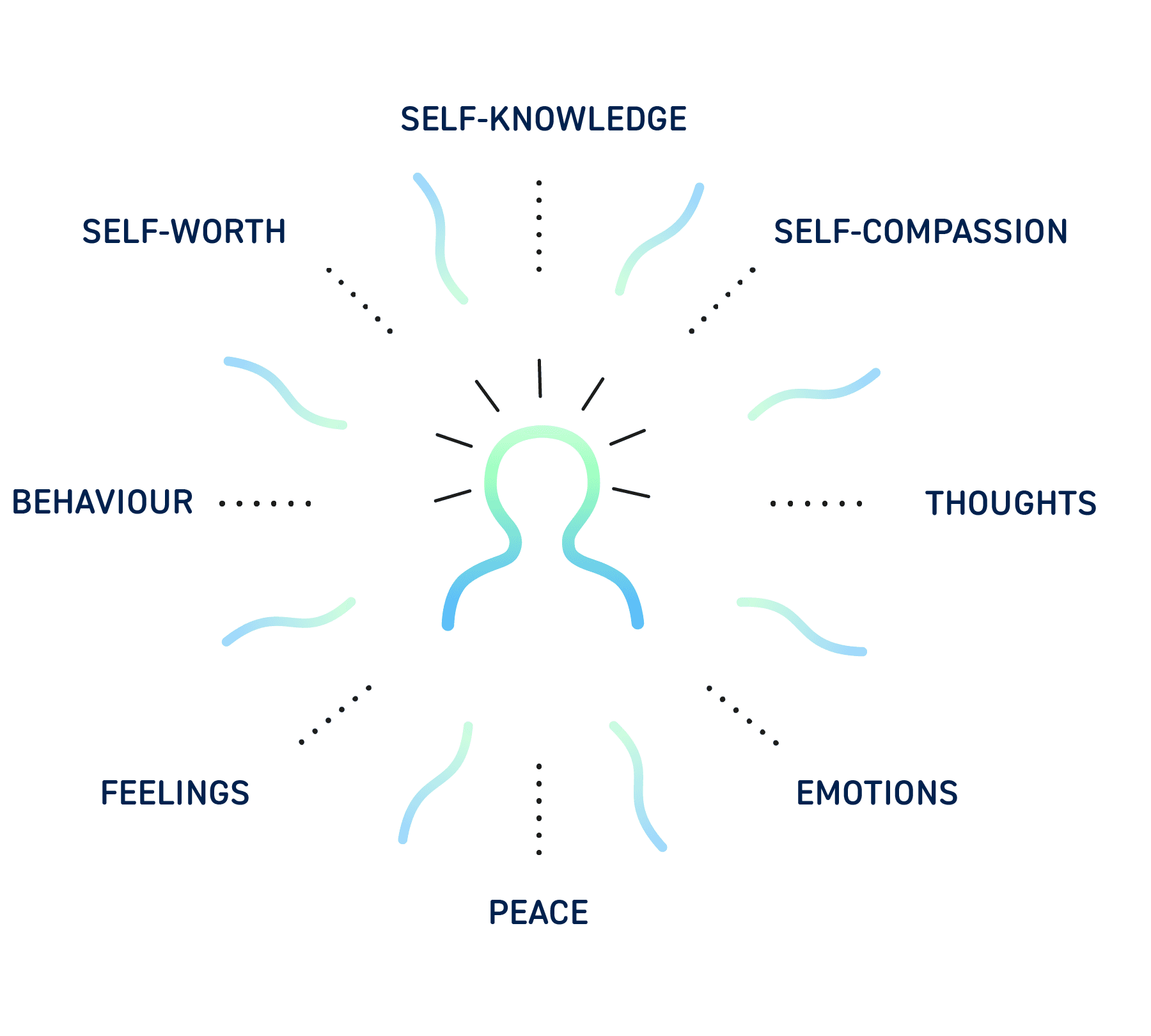 Image representing Mental consciousness