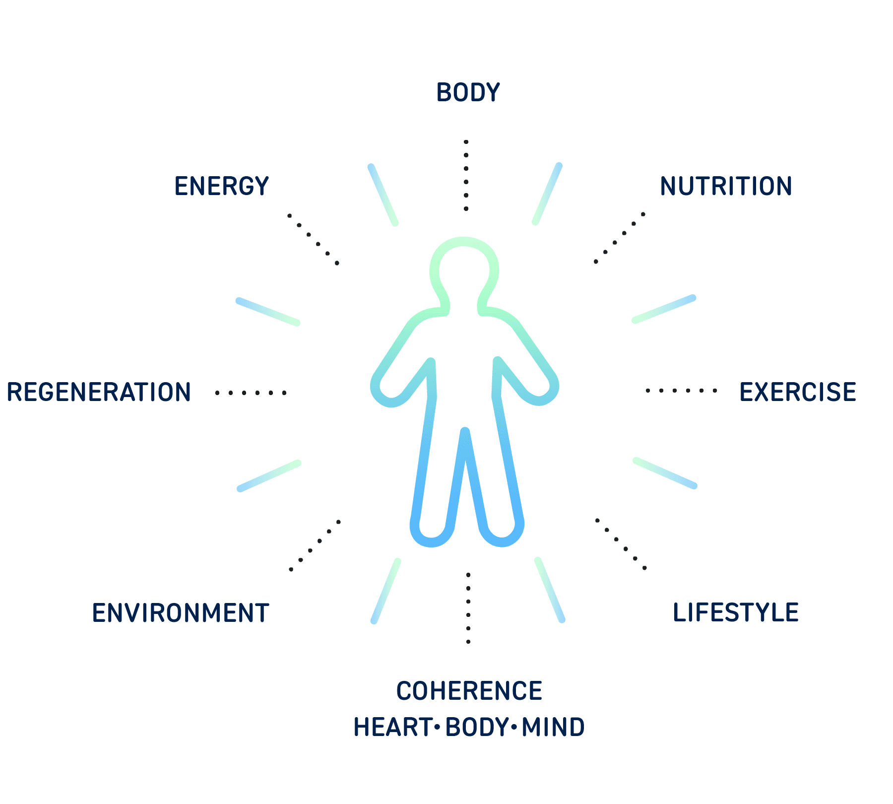 Image representing Physical awareness