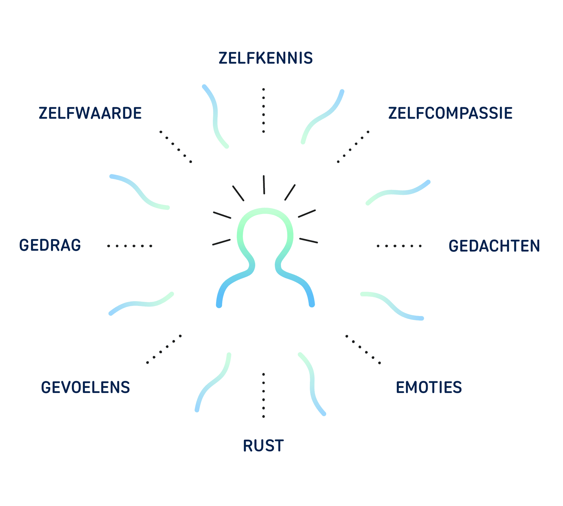 Image representing Mentaal bewustzijn