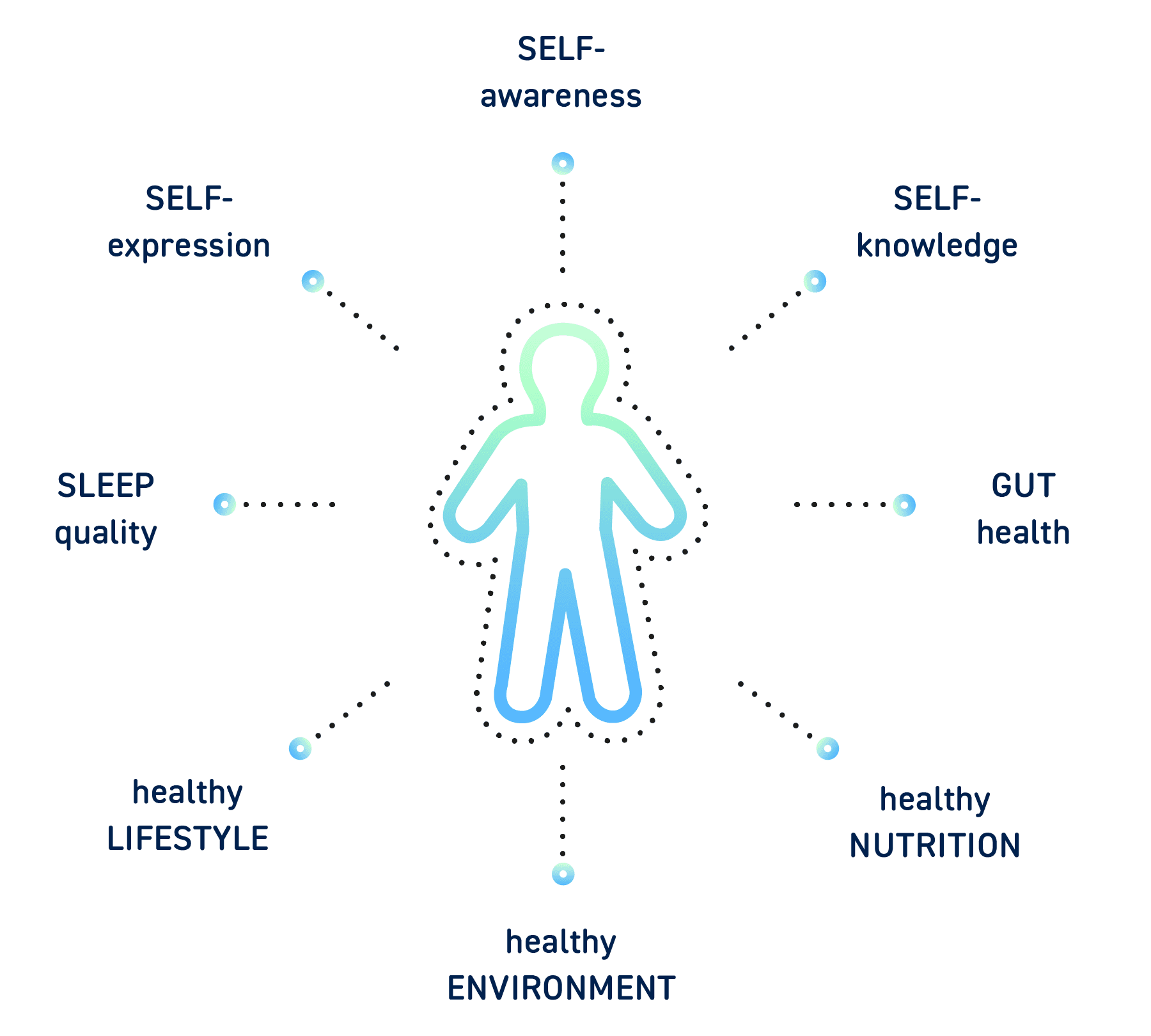 Image representing The Pillars of Self-Care & Epigenetics
